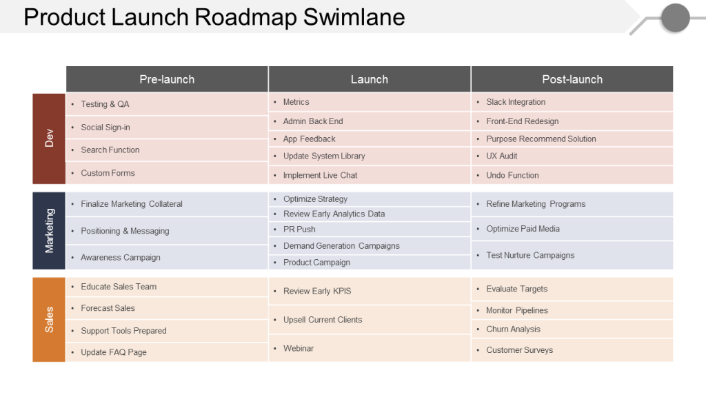 Product Launch Roadmap Swimlane