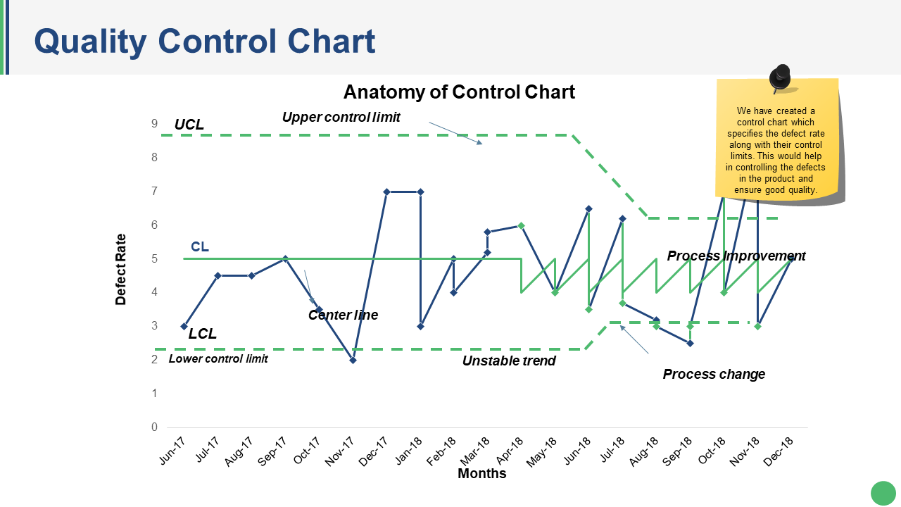 Quality Control Chart