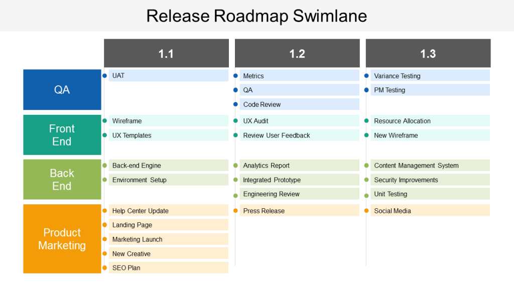 Release Roadmap Swimlane