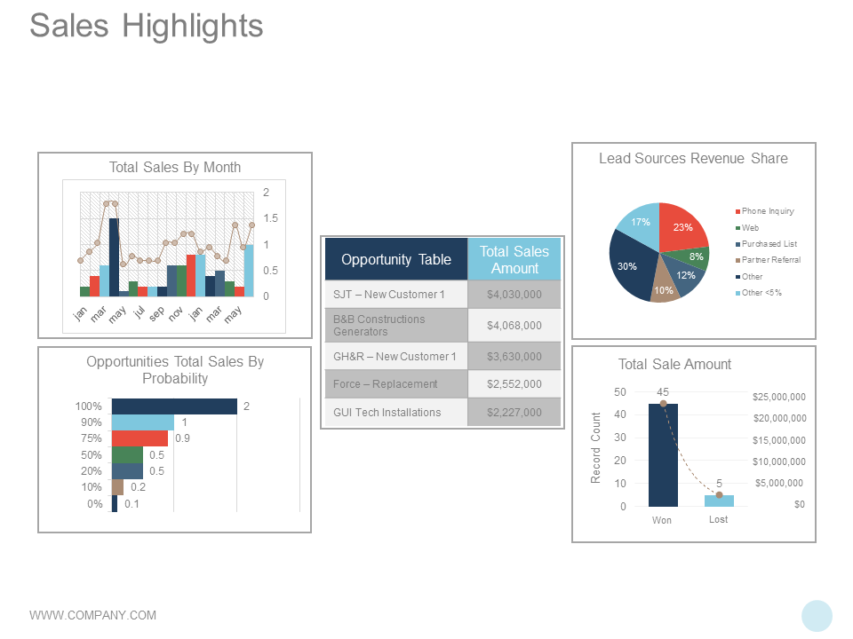 Sales Highlights Template PPT