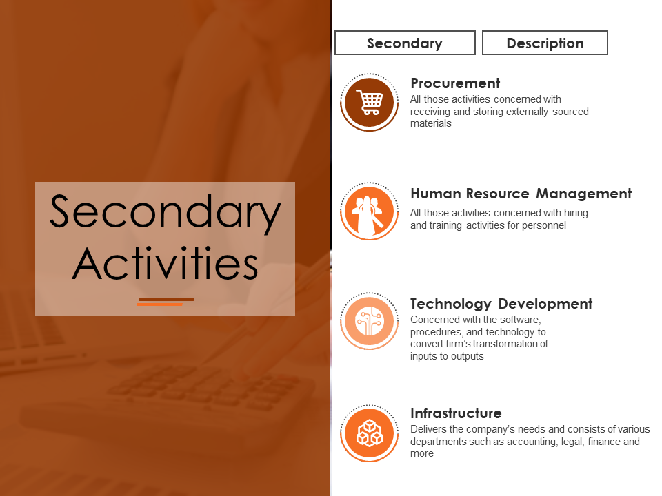 Secondary Activities
