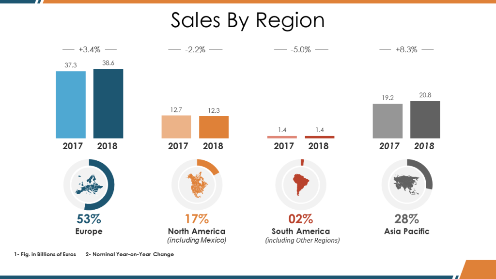 Sales by Region PPT Slide