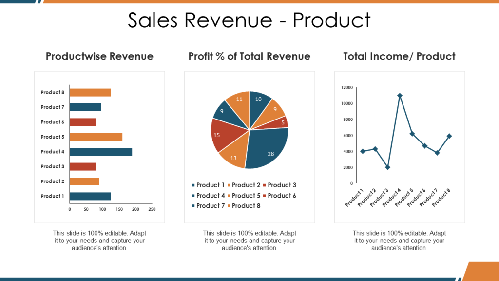 Sales Revenue by Product Presentation Slide