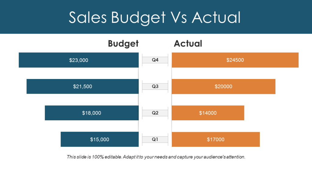 Sales Budget vs Actual PPT Slide