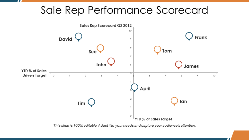 Sale Rep Performance Scorecard Template