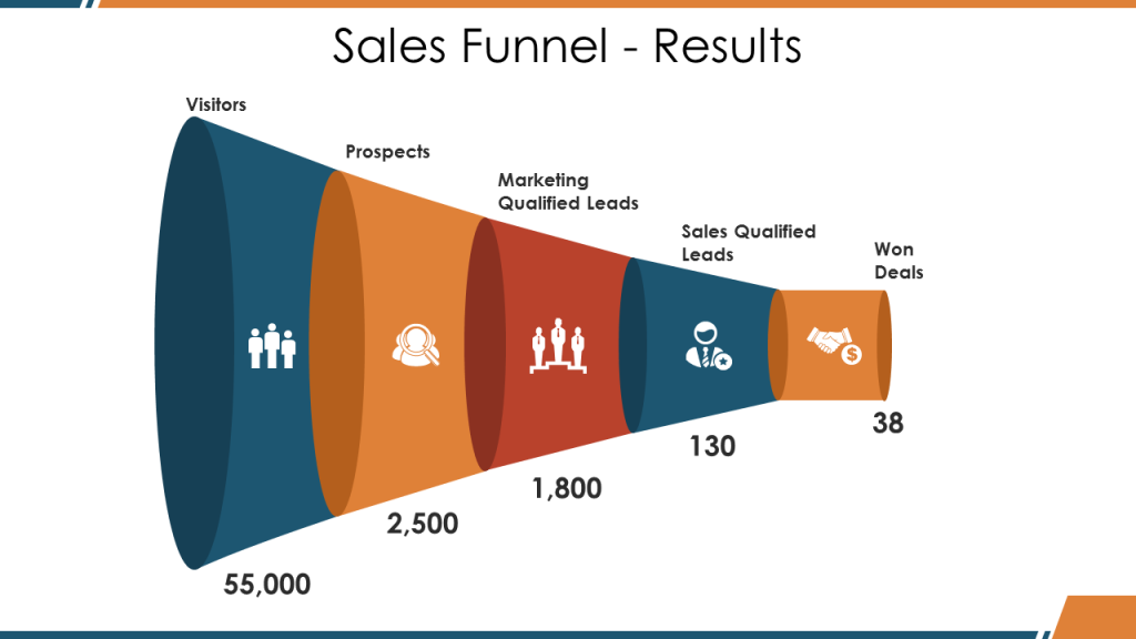Sales Funnel Results Slide