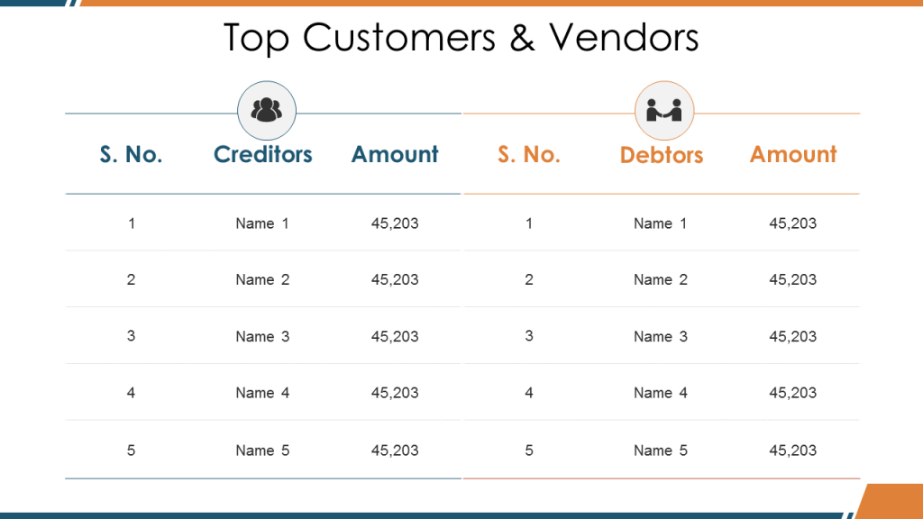 Top Customers and Vendors Template