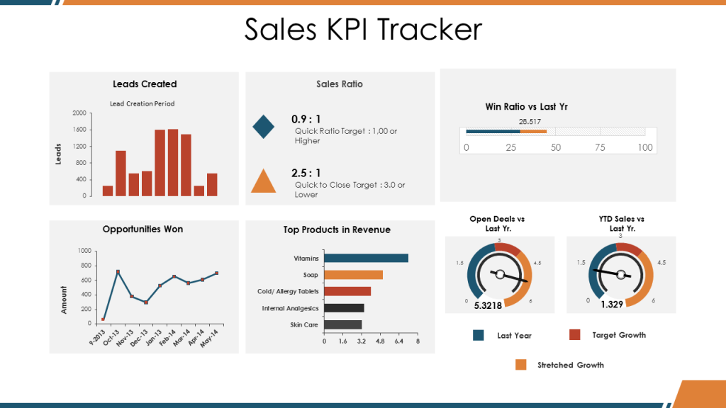 Sales KPI Tracker PPT Template