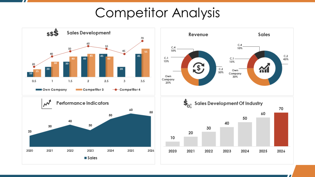 Competitor Analysis Dashboard Template