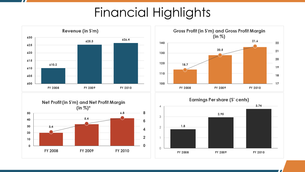 Executive Summary / Financial Highlights Slide
