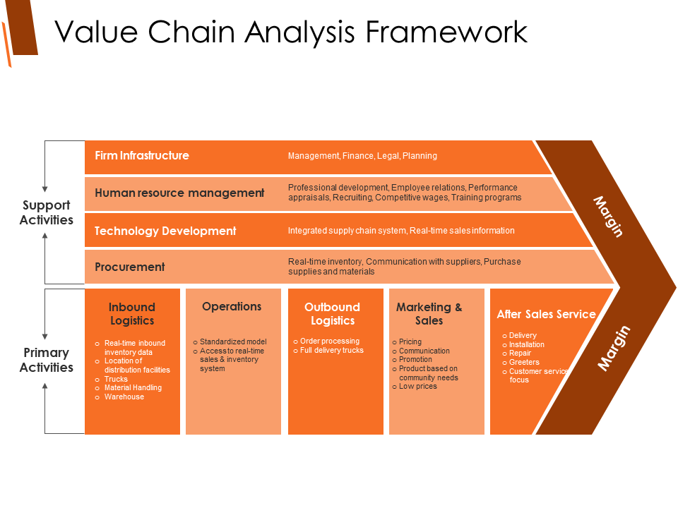 Value Chain Analysis Framework