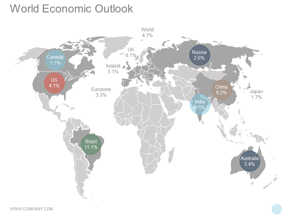 World Economic Outlook Market Trends