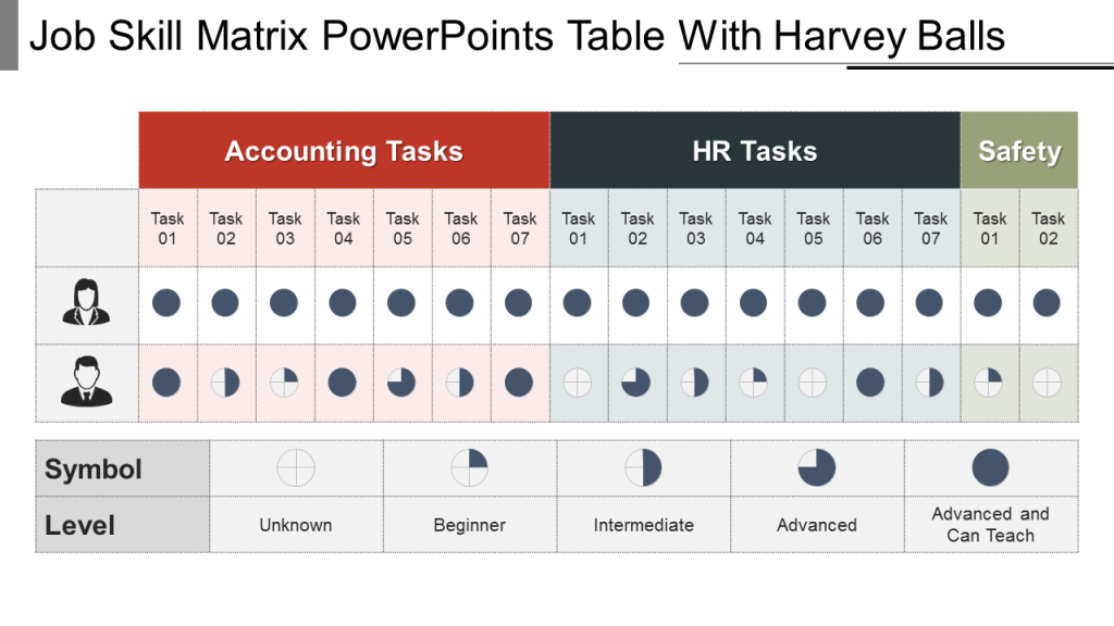 Job Skill Matrix PowerPoint Table with Harvey Balls