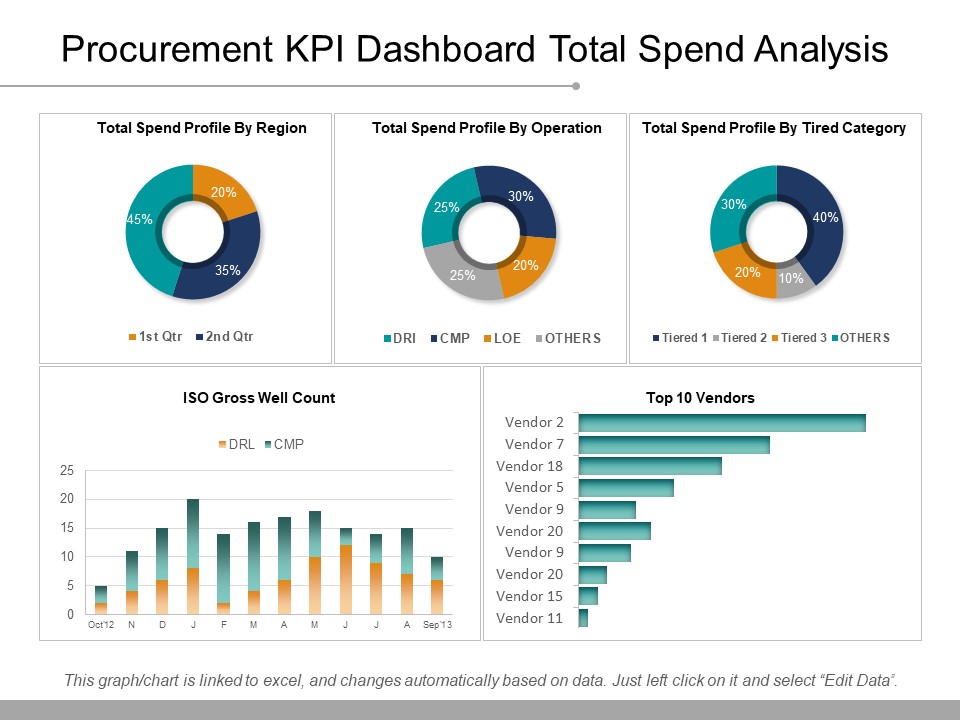 KPI Dashboards PowerPoint Templates