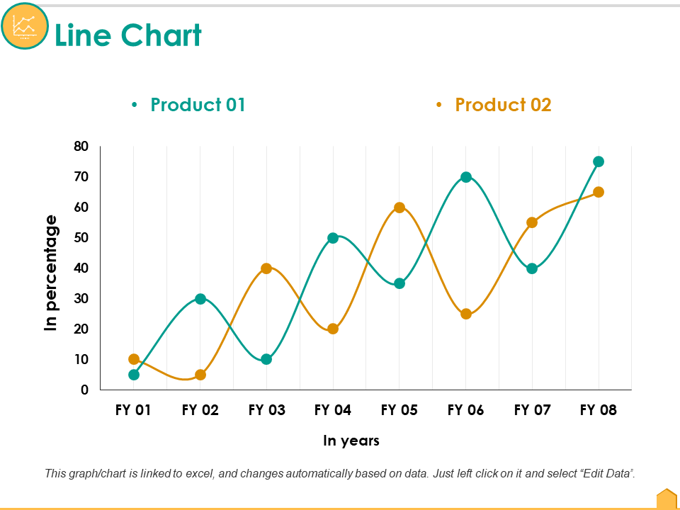 Line Chart PowerPoint Templates