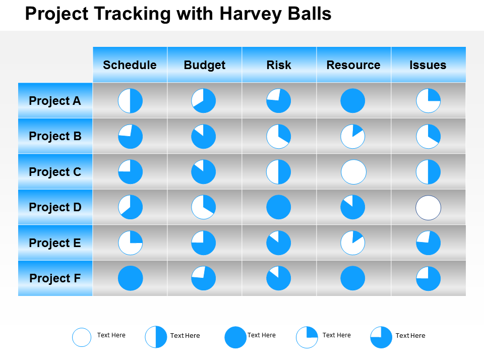 Project Tracking using Harvey Balls Template