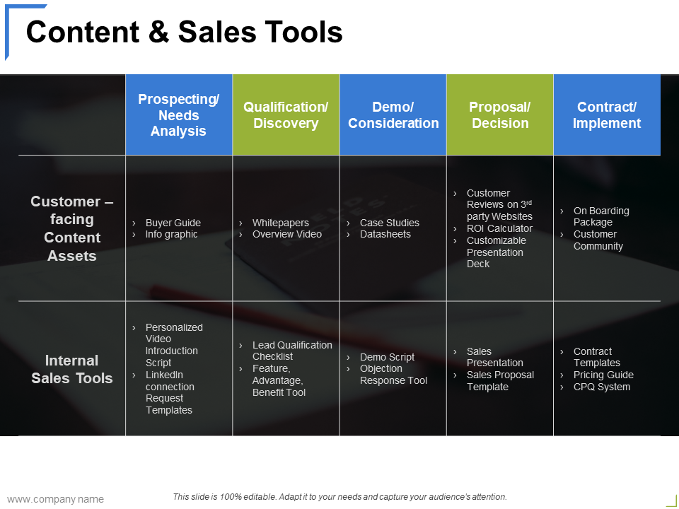 Content & Sales Tools