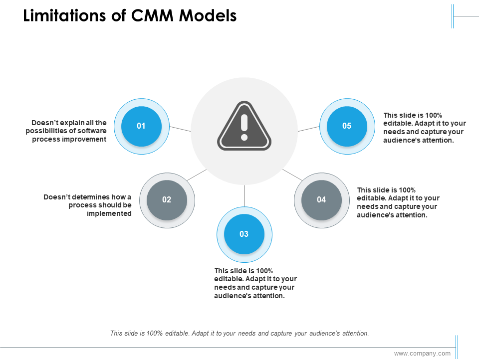 Limitations of CMM