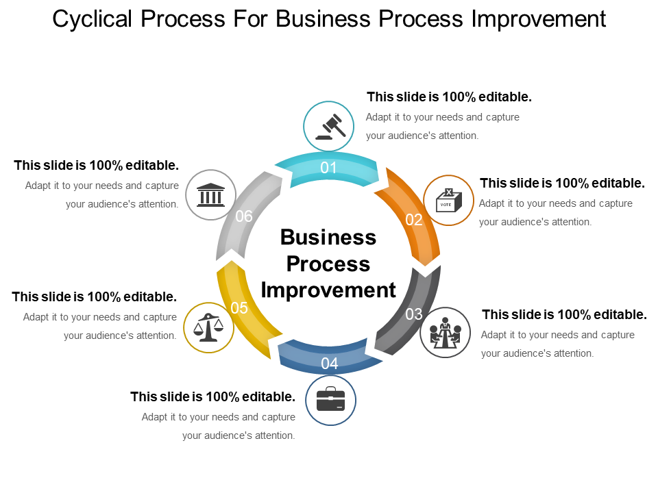 Cyclical process for business process improvement PPT example