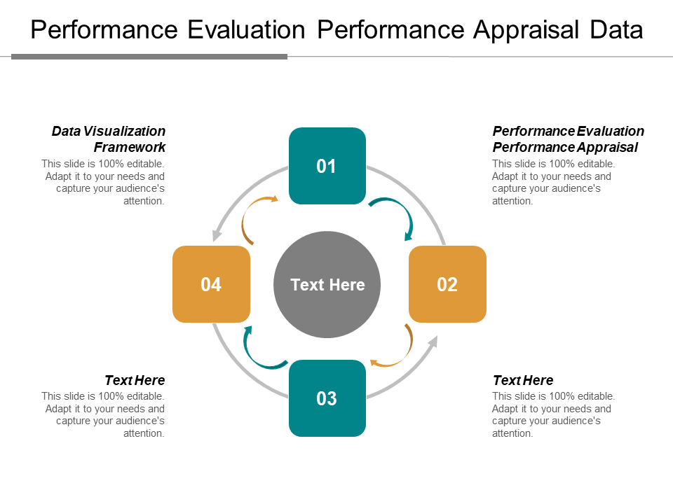 Performance evaluation framework PPT template
