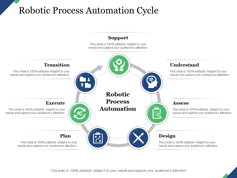 Robotic process automation cycle PowerPoint template
