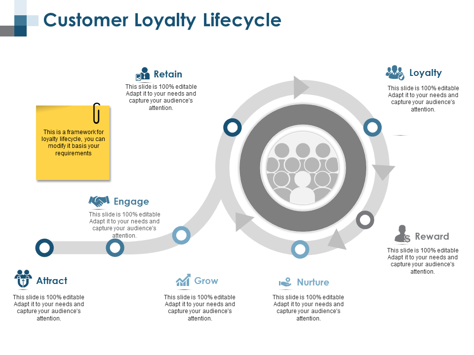 Customer Loyalty Lifecycle