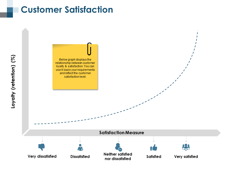 Customer Satisfaction Graph