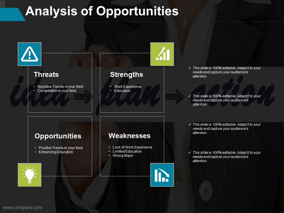 Analysis of Opportunities