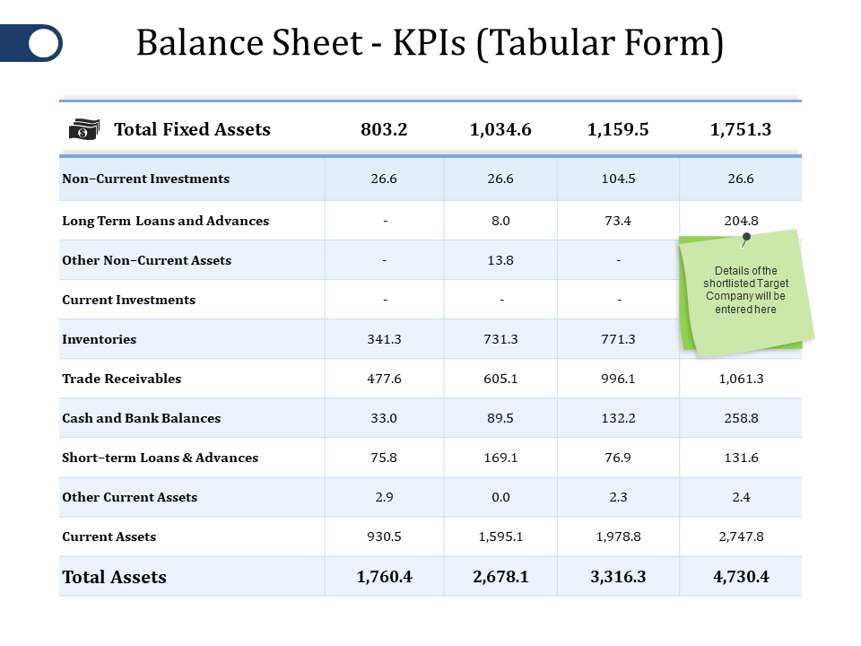 Balance Sheet KPIs