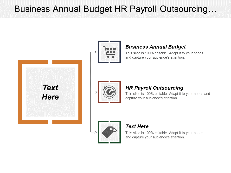 Business Annual Budget HR Payroll Outsourcing Barriers Entrbarriers Entry For Human Resource Professionals