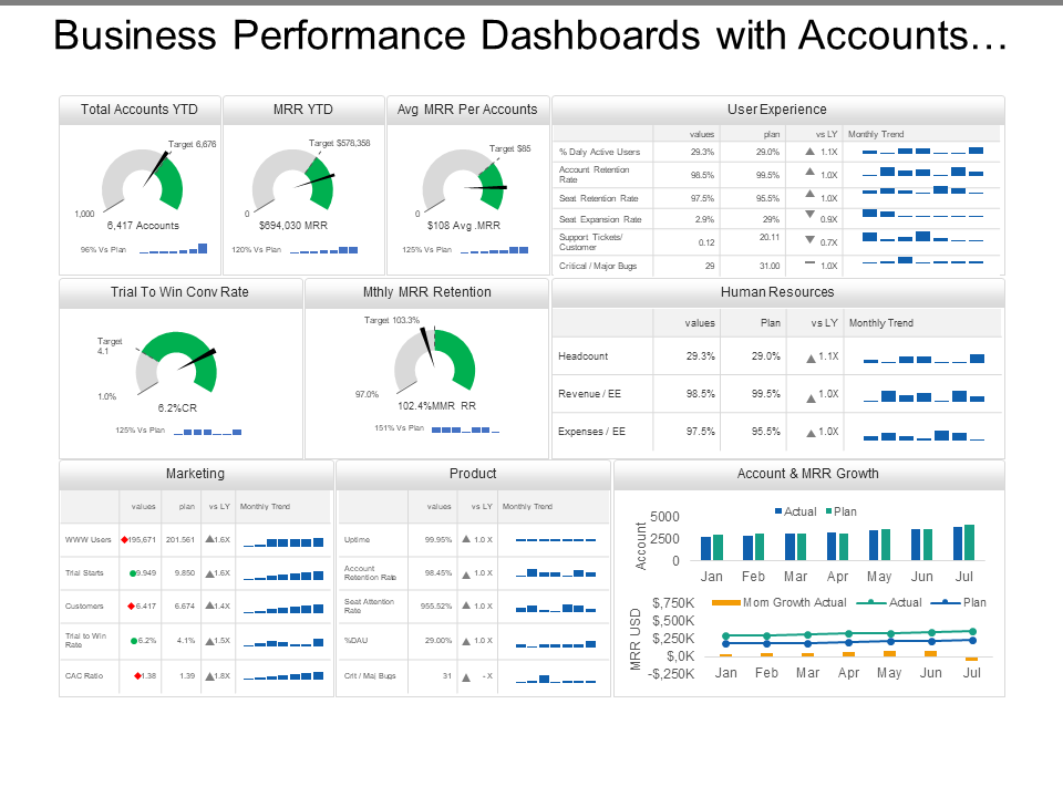 Business Performance Dashboards