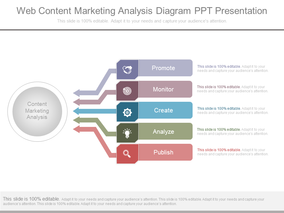 Content Marketing Analysis