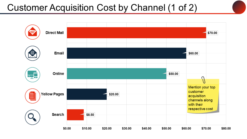 Customer Acquisition Cost By Channel PowerPoint Ideas