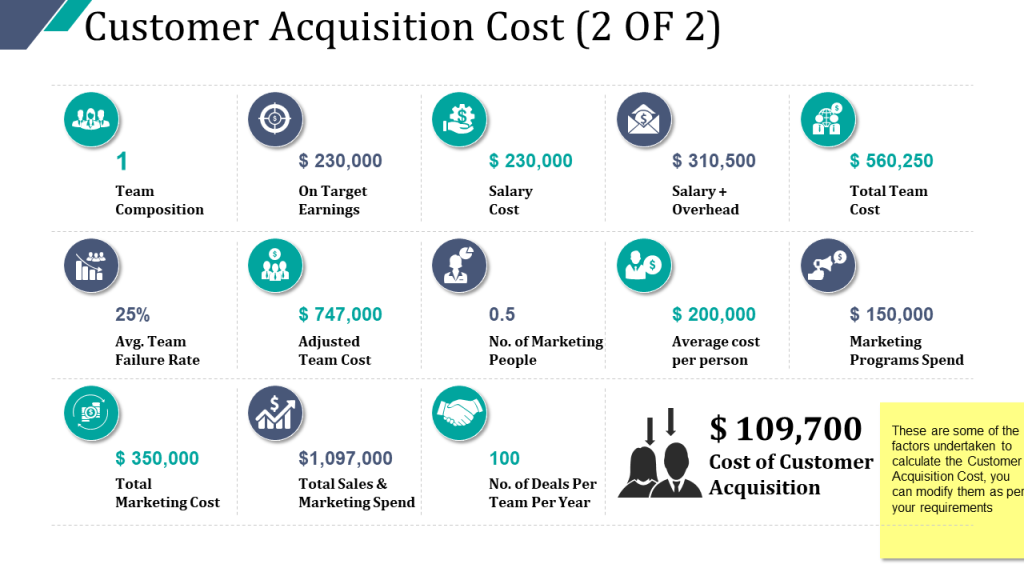 Customer Acquisition Cost PowerPoint Images