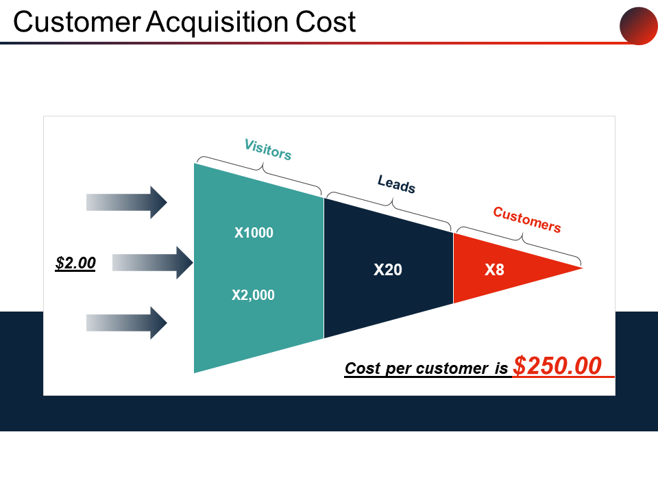 Customer Acquisition Cost PowerPoint Layout