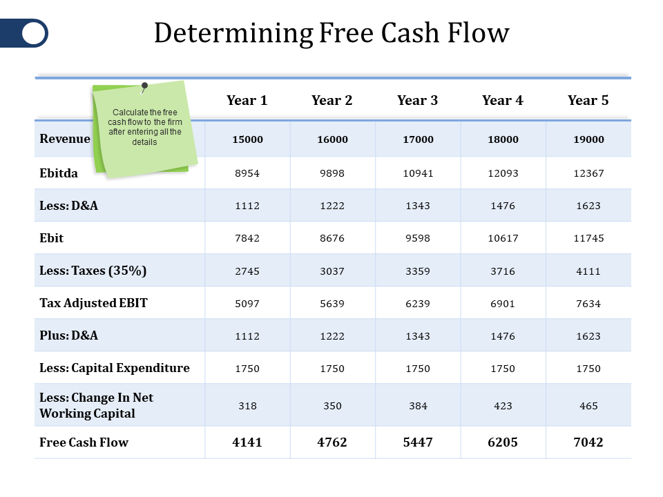 Determining Free Cash Flow