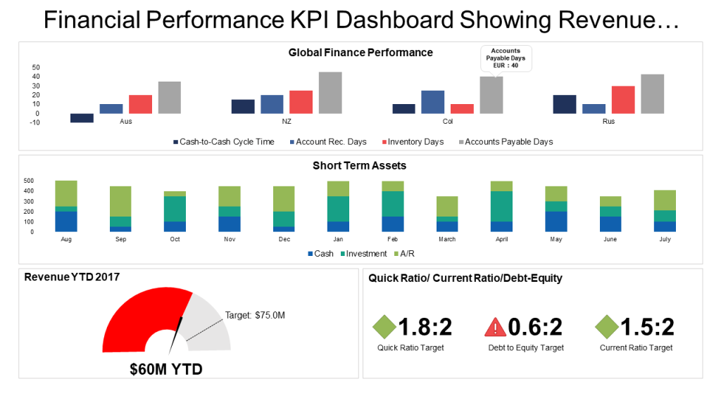 Financial Performance KPI Dashboard