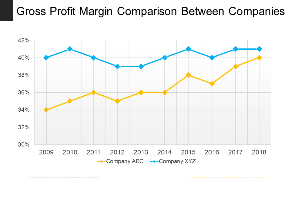 Gross Profit Margin Comparison Between Companies