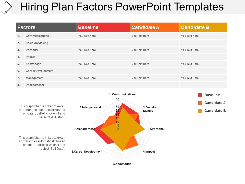 Hiring Plan Factors PowerPoint Template