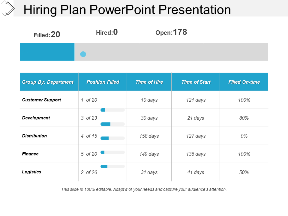 Hiring Plan PowerPoint Template