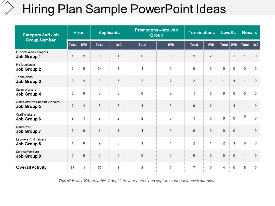 Hiring Plan Sample PowerPoint Ideas