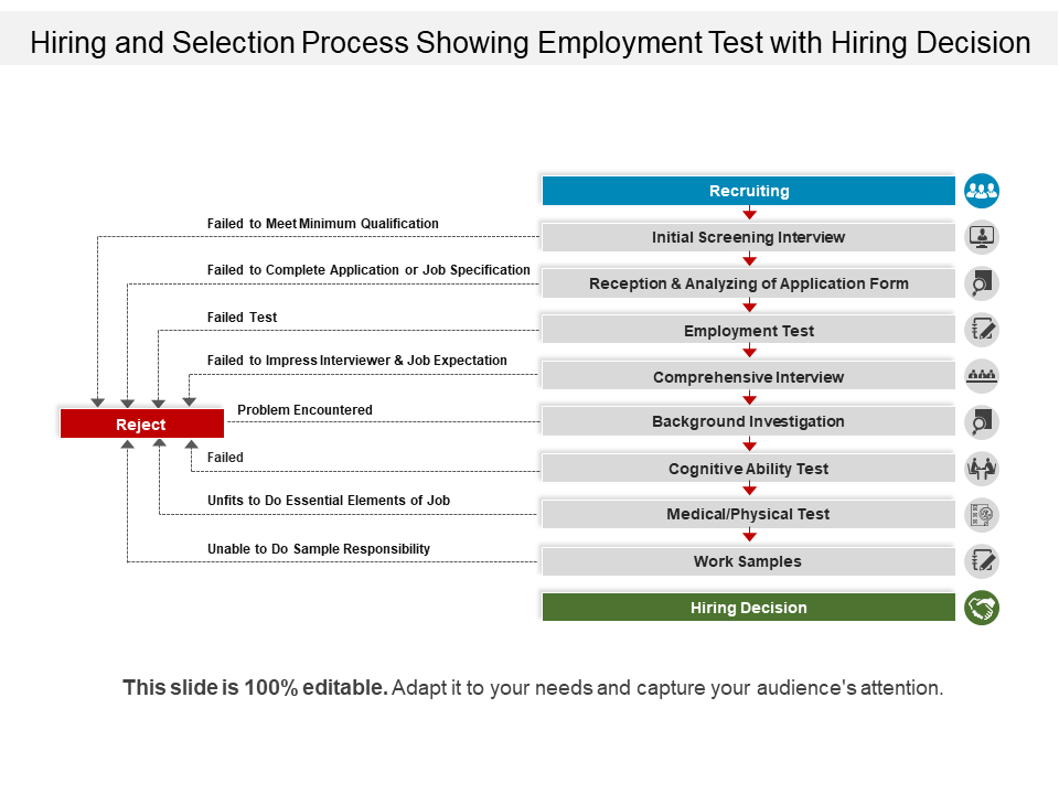 Hiring and Selection Process showing Employment Test PPT template