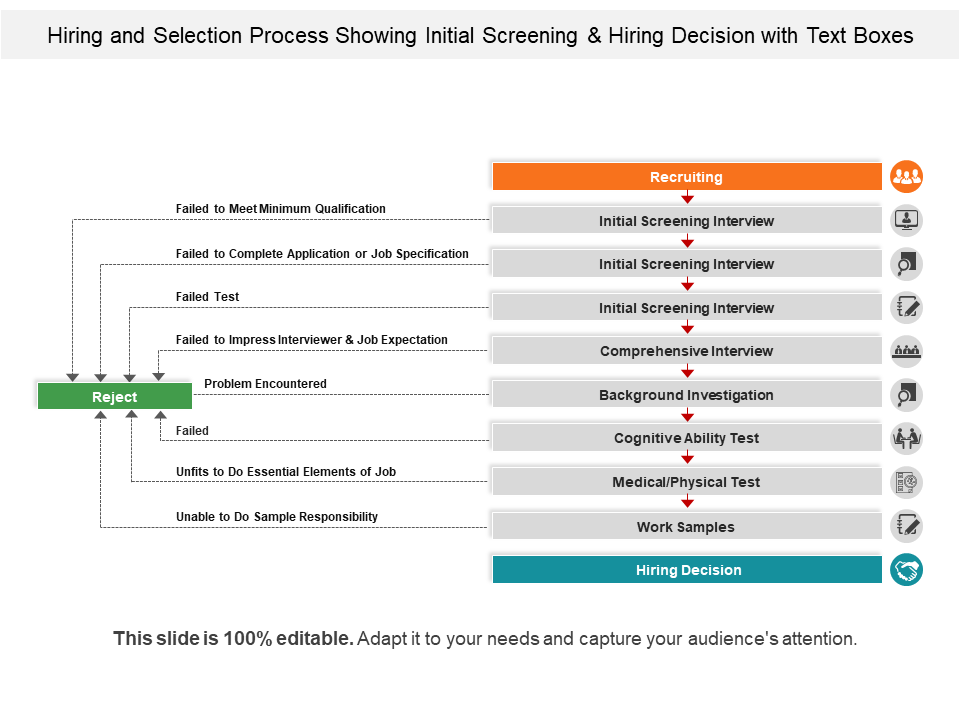 Hiring and Selection Process showing Initial Screening PPT template