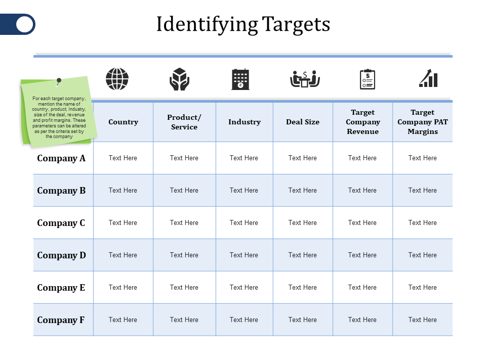 Identifying Targets