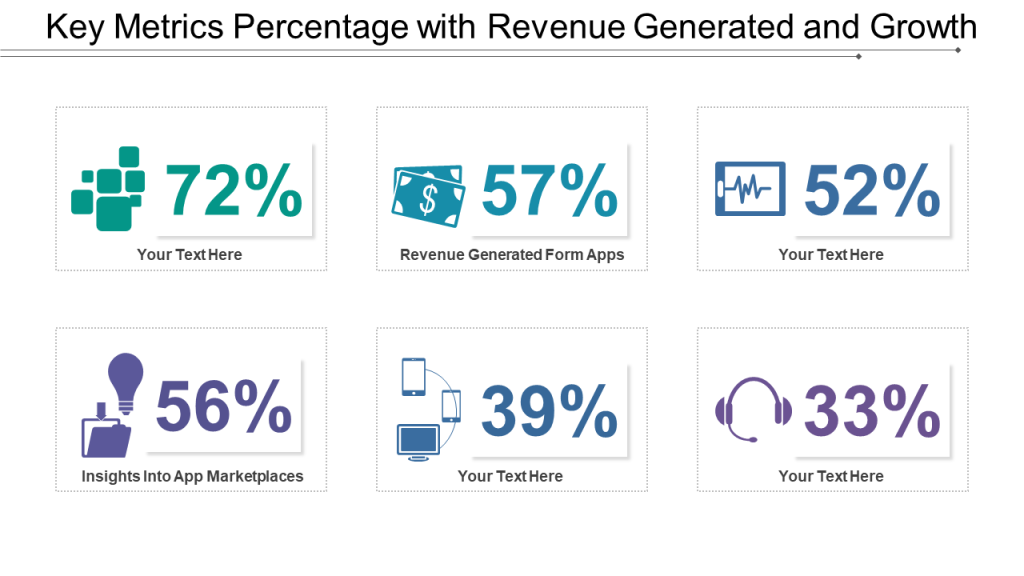 Key Metrics Percentage With Revenue Generated And Growth