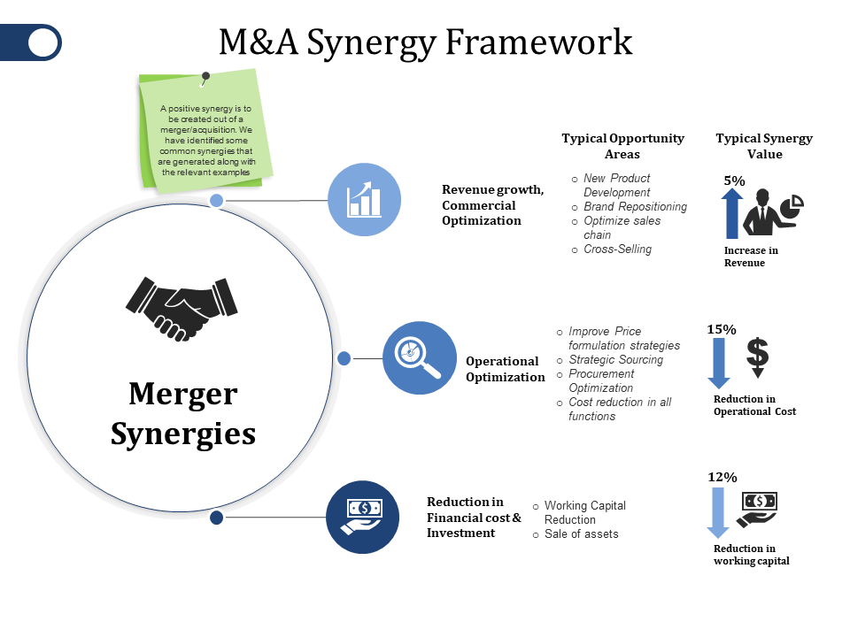 M&A Synergy Framework