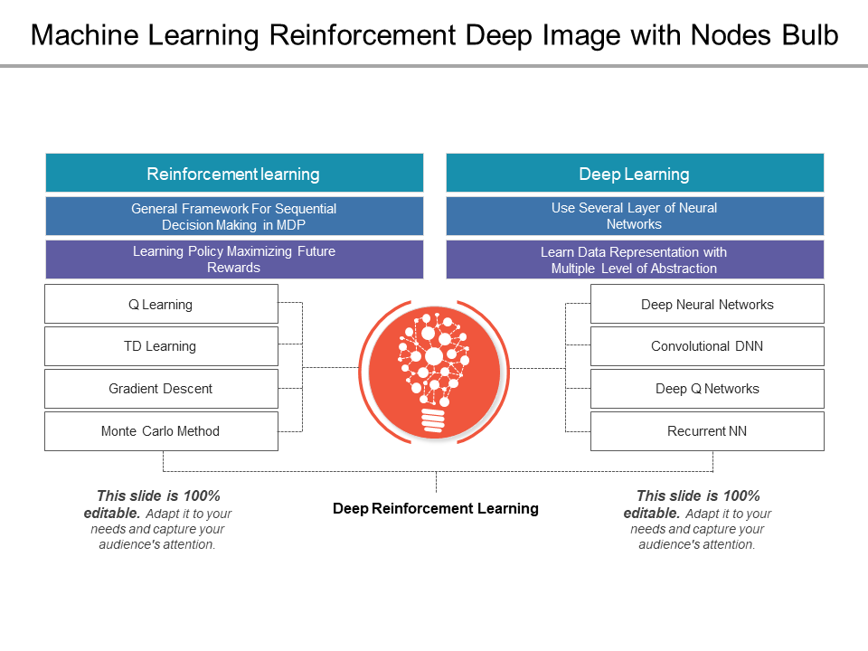 Machine Learning Reinforcement Deep Image with Nodes Bulb