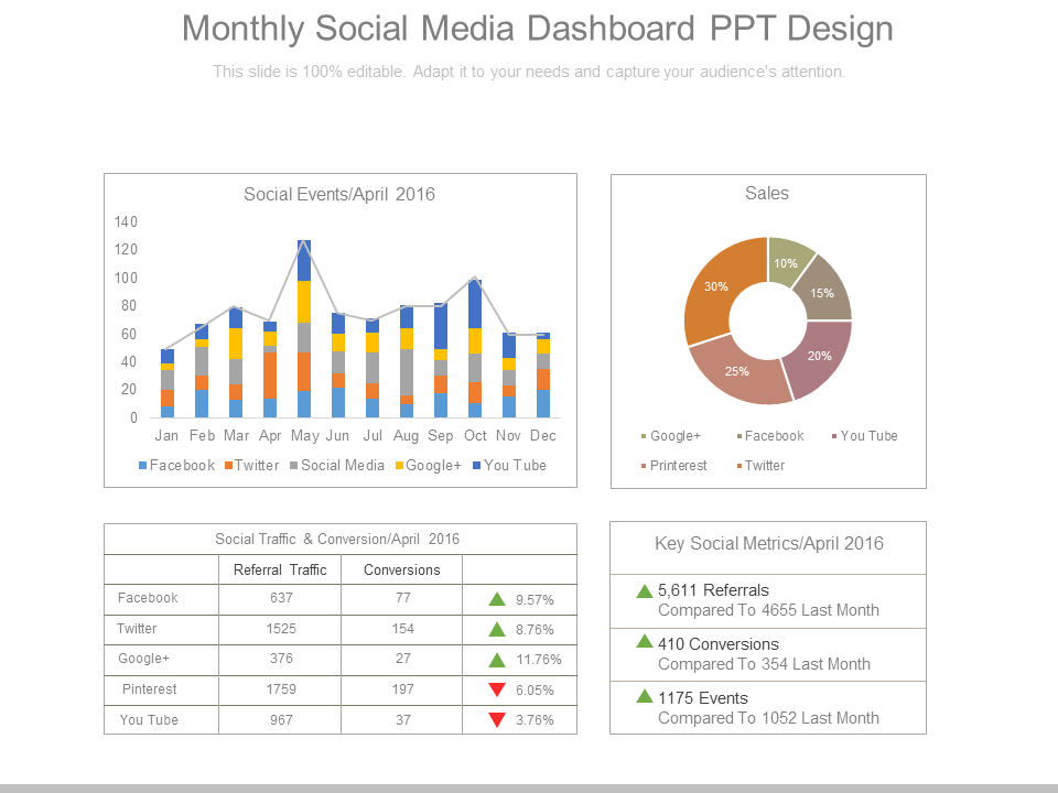 Monthly Social Media Dashboard PPT