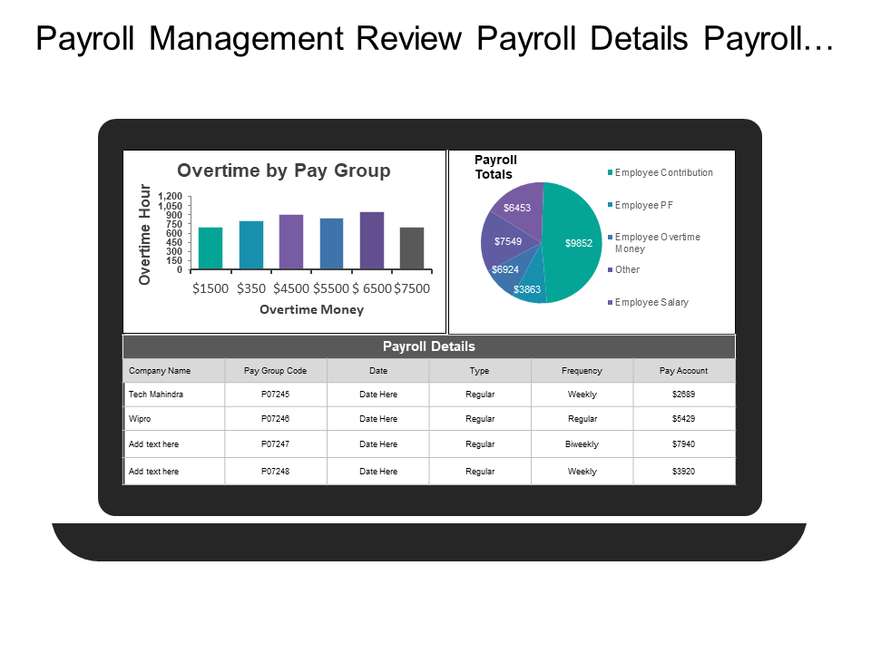 Payroll Management Review Payroll Details Payroll Totals