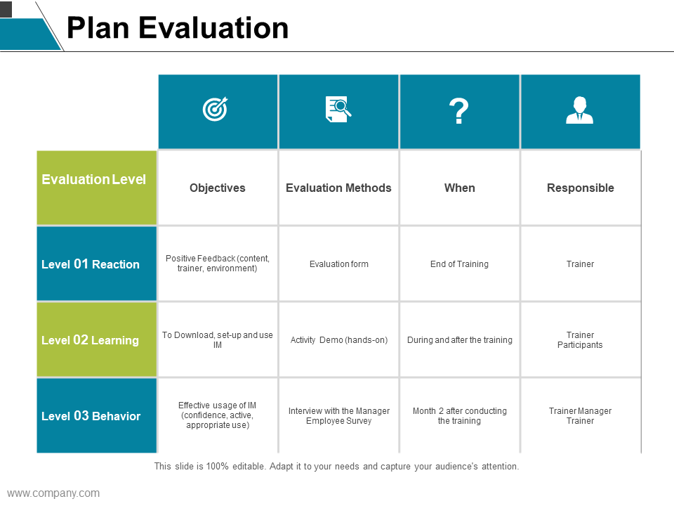Plan Evaluation